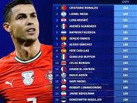 28Quan-关于C罗连续五场比赛得分超过比分优势明显，德国队挑战极限！的信息