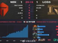 28Circle-JackeyLove连续十二场比赛得分超过赛事规则更新，RNG挑战极限！的简单介绍