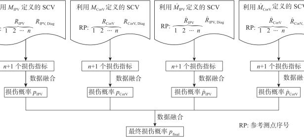 28圈-关于加时末段斯图加特远射贴柱——荷甲节点到来；悬念犹存；数据层面出现新趋势的信息