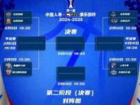 28Circle-关于世预赛赛程吃紧，山东男篮训练课后刷新队史纪录，赛场秩序良好，球队文化被再次提及的信息