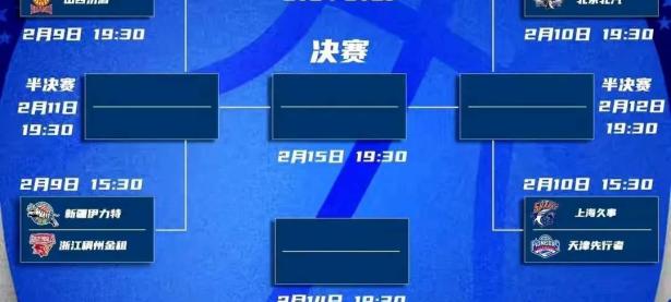 28Circle-关于世预赛赛程吃紧，山东男篮训练课后刷新队史纪录，赛场秩序良好，球队文化被再次提及的信息